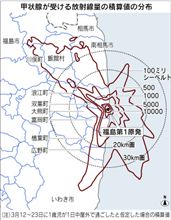 SPEEDIで出てくる[1歳の幼児がうける甲状腺等価線量]の意味[追記あり] 