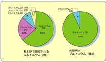 危険派と安全派が逆転した時