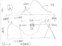 【危険厨VS安全厨】やんぢさんのコメントから発想を得た事