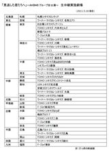 AKB48「見逃した君たちへ」～AKB48 グループ全公演～生中継映画館決定。