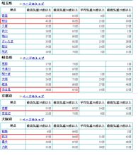 枚方って日本最高気温の街とあまり変らない？