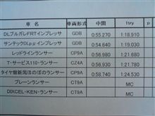 新潟県戦SPN午前
