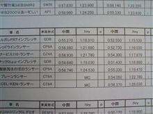 新潟県戦SPN結果
