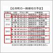 今週、一時帰宅が本格化　あす ...