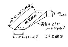 四国へ巡礼･･･其の弐