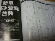ブレイドが高級車の仲間入り！