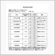 【柏周辺ホットスポット】松戸 ...