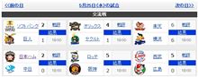 プロ野球、交流戦の楽しみ方