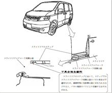 日産「セレナ」のドアレールで足の指切るなど事故５件　２６万台燃料タンク不具合でリコール