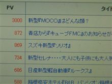 我が家の『MOCO』はブレーキが効きません！