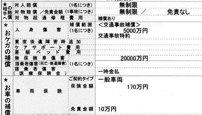 自動車保険 無駄なお金を払ってませんか 不要な特約を削ってみよう たれ蔵のブログ メッセージありましたらお気軽に掲示板にどうぞ みんカラ