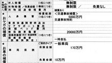 自動車保険：無駄なお金を払ってませんか？不要な特約を削ってみよう！