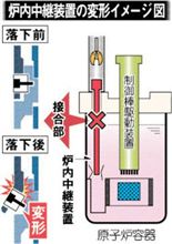 昨日、記載した高速増殖炉もんじゅに関して分かり易い説明