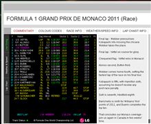 Ｆ１　モナコＧＰ決勝　ネタバレ有り