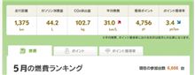 ゾロ目げっと