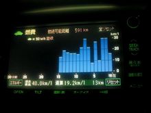 24万kmｱﾙﾌｧｰﾄﾞﾊｲﾌﾞﾘｯﾄﾞの現実