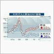7月～電気、ガス値上げ　今か ...