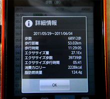 脂肪燃焼量・・・なぜ？
