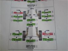 アライメント調整とＭＴオイル交換