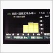 28.4ｋｍ/Ｌ　1101km