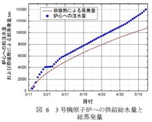 【原因判明】21日のプルームがどぎつい訳【東北大学】