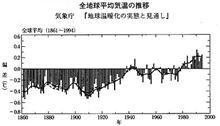 原発推進派の大義名分の二酸化炭素地球温暖化説はおかしいよね
