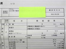 尿酸値