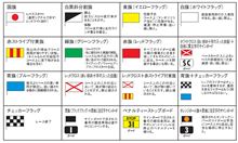 【注意】安全にスポーツ走行していただくために 【注意】安全にスポーツ走行していただくために