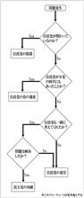 6月18日、ニュースネタいろいろつまみ食い♪ｗ