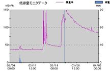 原発関係6/29現在での備忘From東京 原発関係6/29現在での備忘From東京