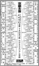 目指せ平安 一番星☆ Vol 13. 目指せ平安 一番星☆ Vol 13.
