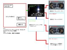 ミラのオーディオ系は、こんな感じにしようかと。 ミラのオーディオ系は、こんな感じにしようかと。