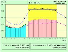 輪番操業開始から１ヶ月