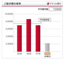 脱スマホ　その後。。