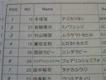 D1エビス予選結果。