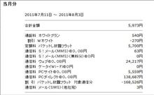 テザリング