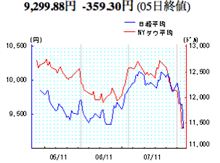 かなり心配な景気のお話？