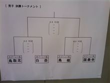 決勝戦出場