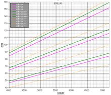 6速とファイナル4.1 6速とファイナル4.1
