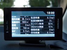 GWR63sdをデミオDE3FSにも導入・・・