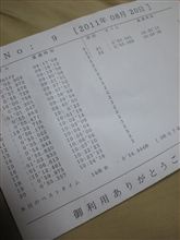 820（ヤツオ）の日　走ってきました☆ベスト更新☆☆