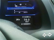 うわっと!?ｗ