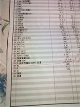 【訂正版】困りました・・・・またまた入院です＞＜