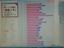 今月も３００００超えました～