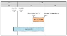 年金記録問題・違法行為を正しいとする第三者委員会 年金記録問題・違法行為を正しいとする第三者委員会