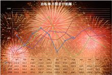 8月走行距離 8月走行距離