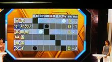 なでしこ初戦勝利 なでしこ初戦勝利