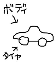 田辺誠一が「カッコいい車見た。絵描いたから車種を教えて」と書いたイラストが話題に★