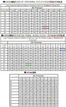 空気圧とLI値について真剣に考えてみた