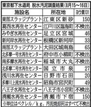 今も　ヨウ素等　検出中